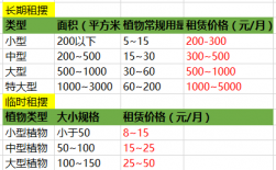 綠植租擺套餐